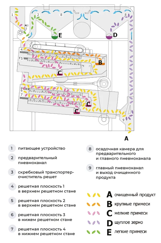 Схема работы