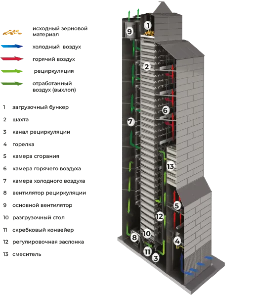 Схема работы