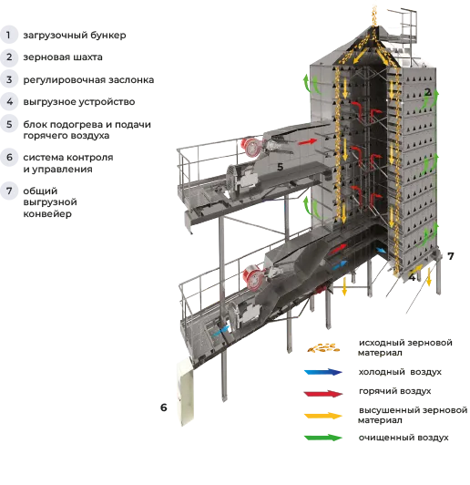 Схема работы