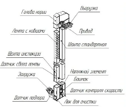 Схема работы