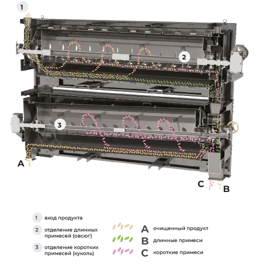Схема работы