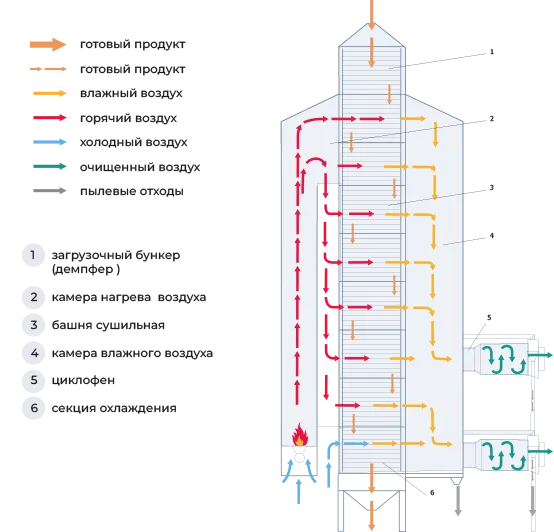 Схема работы