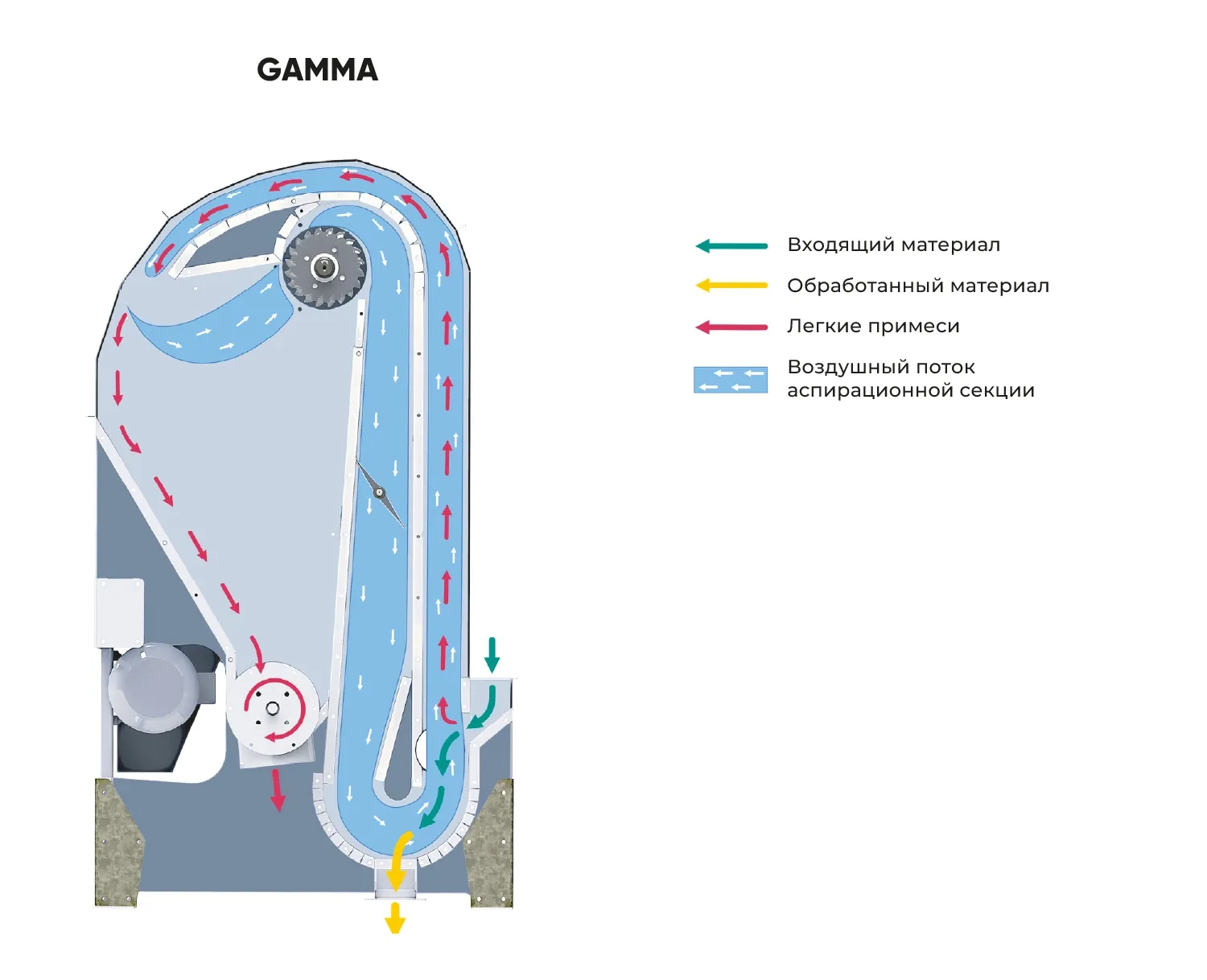 Схема работы