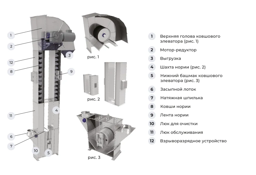 Комплектация норий.png