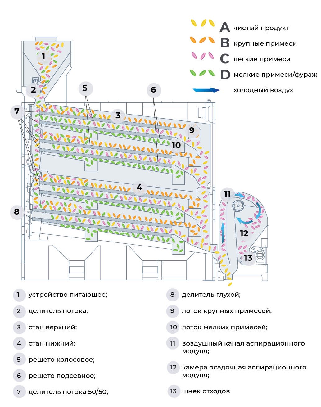 Схема работы