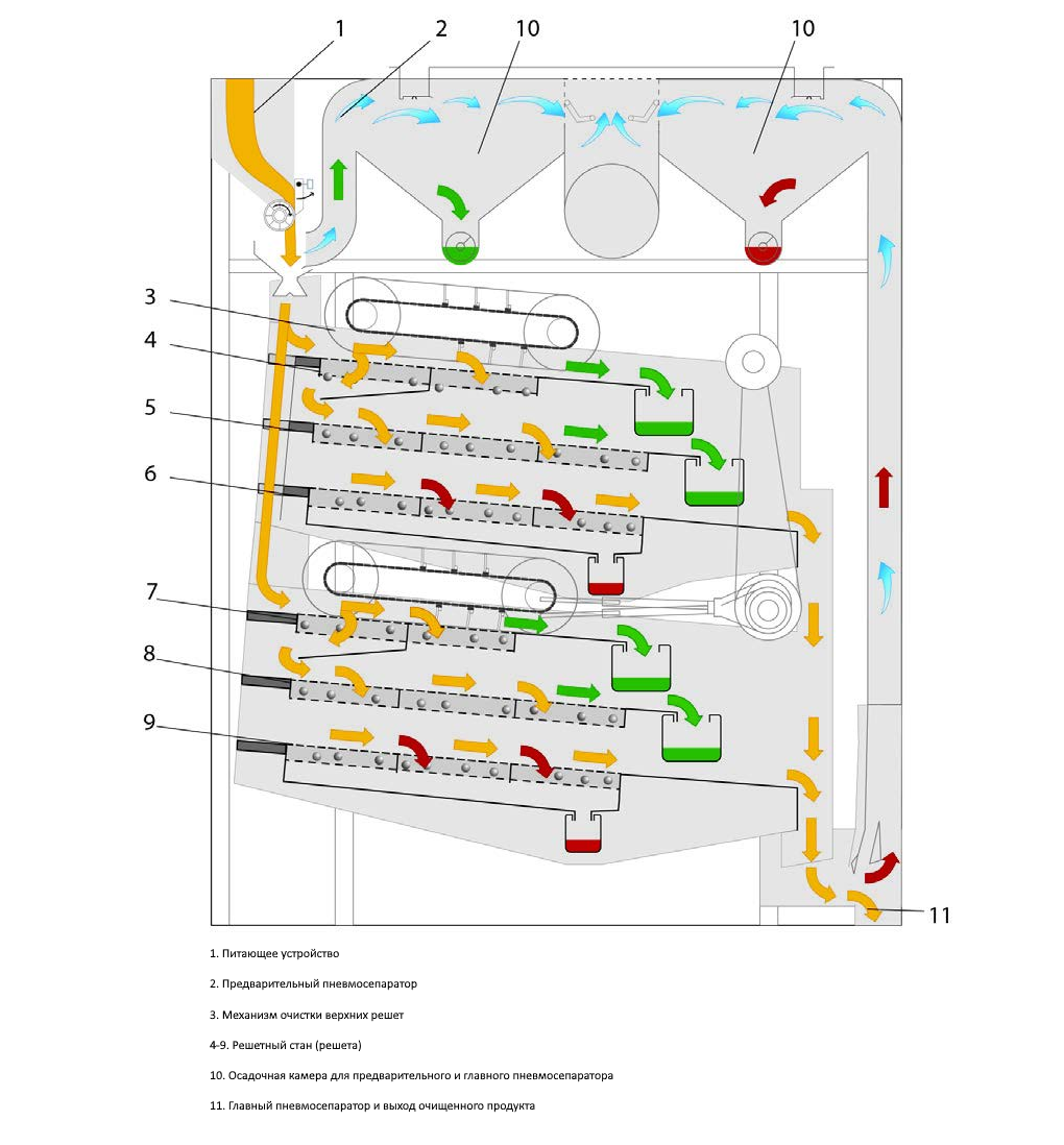 Схема работы