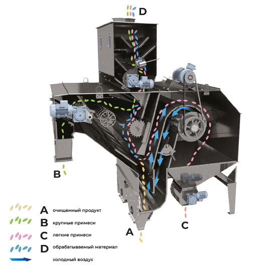 Схема работы