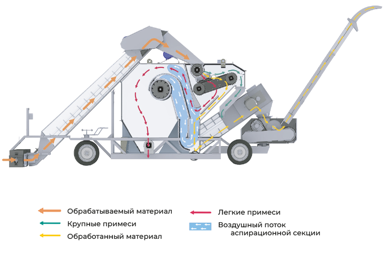 Схема работы