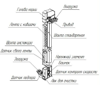 Схема работы