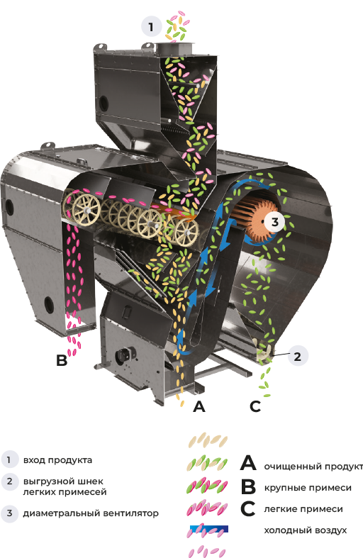 Схема работы