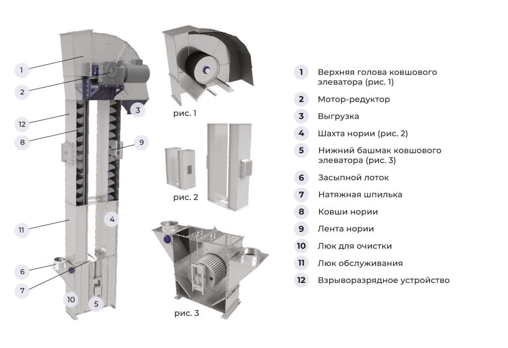 Комплектация норий.png